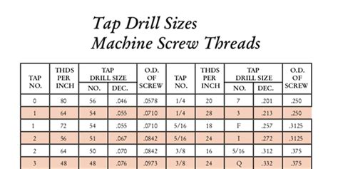 metal fabricator dayton dayton oh|dayton rogers drill chart.